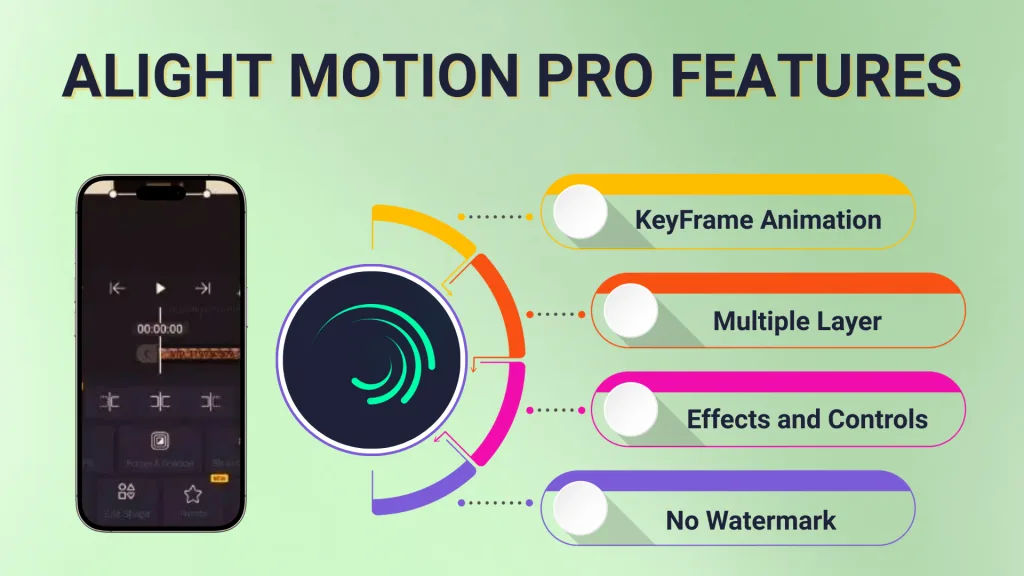 Alight Motion Pro features